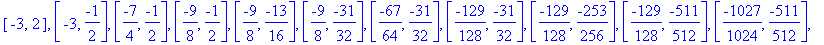 [-3, 2], [-3, -1/2], [-7/4, -1/2], [-9/8, -1/2], [-9/8, -13/16], [-9/8, -31/32], [-67/64, -31/32], [-129/128, -31/32], [-129/128, -253/256], [-129/128, -511/512], [-1027/1024, -511/512], [-2049/2048, -...