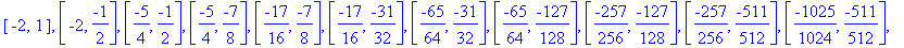 [-2, 1], [-2, -1/2], [-5/4, -1/2], [-5/4, -7/8], [-17/16, -7/8], [-17/16, -31/32], [-65/64, -31/32], [-65/64, -127/128], [-257/256, -127/128], [-257/256, -511/512], [-1025/1024, -511/512], [-1025/1024,...