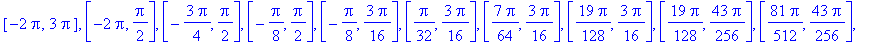 [-2*Pi, 3*Pi], [-2*Pi, 1/2*Pi], [-3/4*Pi, 1/2*Pi], [-1/8*Pi, 1/2*Pi], [-1/8*Pi, 3/16*Pi], [1/32*Pi, 3/16*Pi], [7/64*Pi, 3/16*Pi], [19/128*Pi, 3/16*Pi], [19/128*Pi, 43/256*Pi], [81/512*Pi, 43/256*Pi], [...