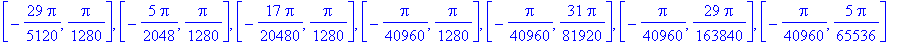 [-5/2*Pi, 4/5*Pi], [-17/20*Pi, 4/5*Pi], [-1/40*Pi, 4/5*Pi], [-1/40*Pi, 31/80*Pi], [-1/40*Pi, 29/160*Pi], [-1/40*Pi, 5/64*Pi], [-1/40*Pi, 17/640*Pi], [-1/40*Pi, 1/1280*Pi], [-31/2560*Pi, 1/1280*Pi], [-2...