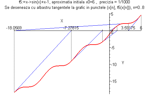[Maple Plot]
